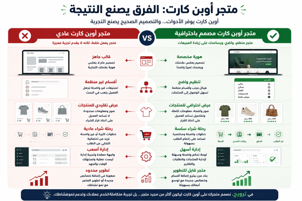 تصميم متجر اوبن كارت