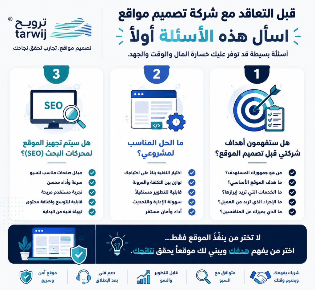 أهم الأسئلة التي يجب طرحها قبل اختيار شركة تصميم مواقع