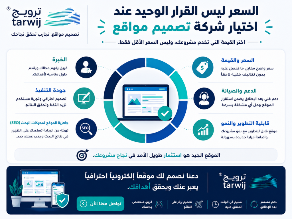 مقارنة قيمة شركة تصميم المواقع من حيث السعر والخبرة والجودة والدعم