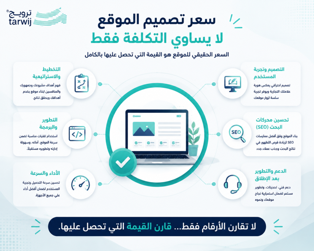 عوامل تؤثر على أسعار تصميم المواقع مثل التصميم وSEO والدعم