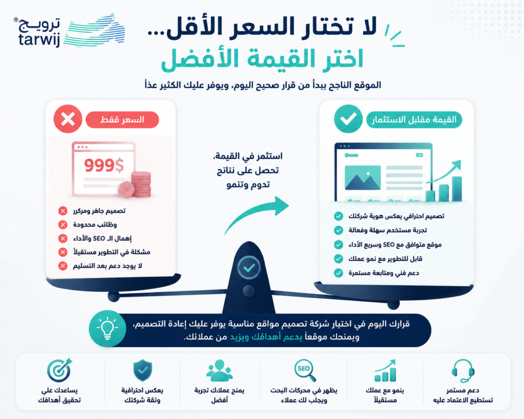 مقارنة السعر مقابل القيمة عند اختيار شركة تصميم مواقع