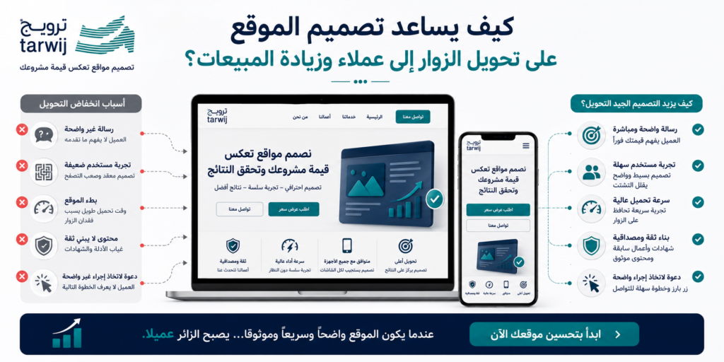 تحسين تصميم الموقع لتحويل الزوار إلى عملاء وزيادة معدل التحويل