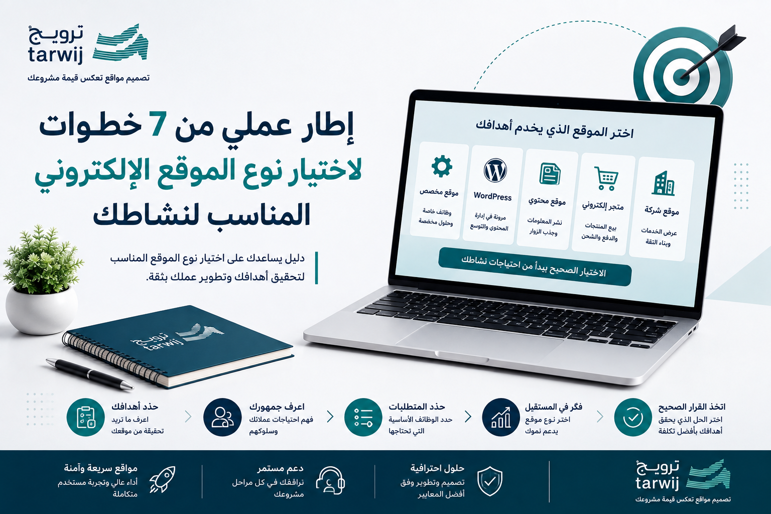 أنواع المواقع الإلكترونية المناسبة لمختلف الأنشطة التجارية