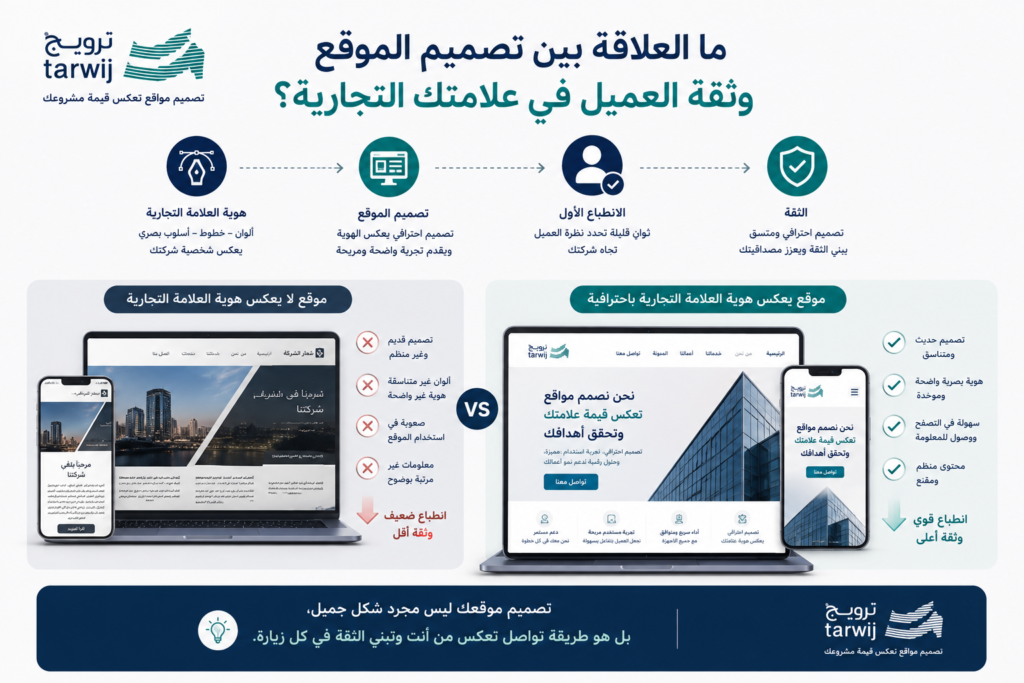 تأثير تصميم الموقع على هوية العلامة التجارية وثقة العميل