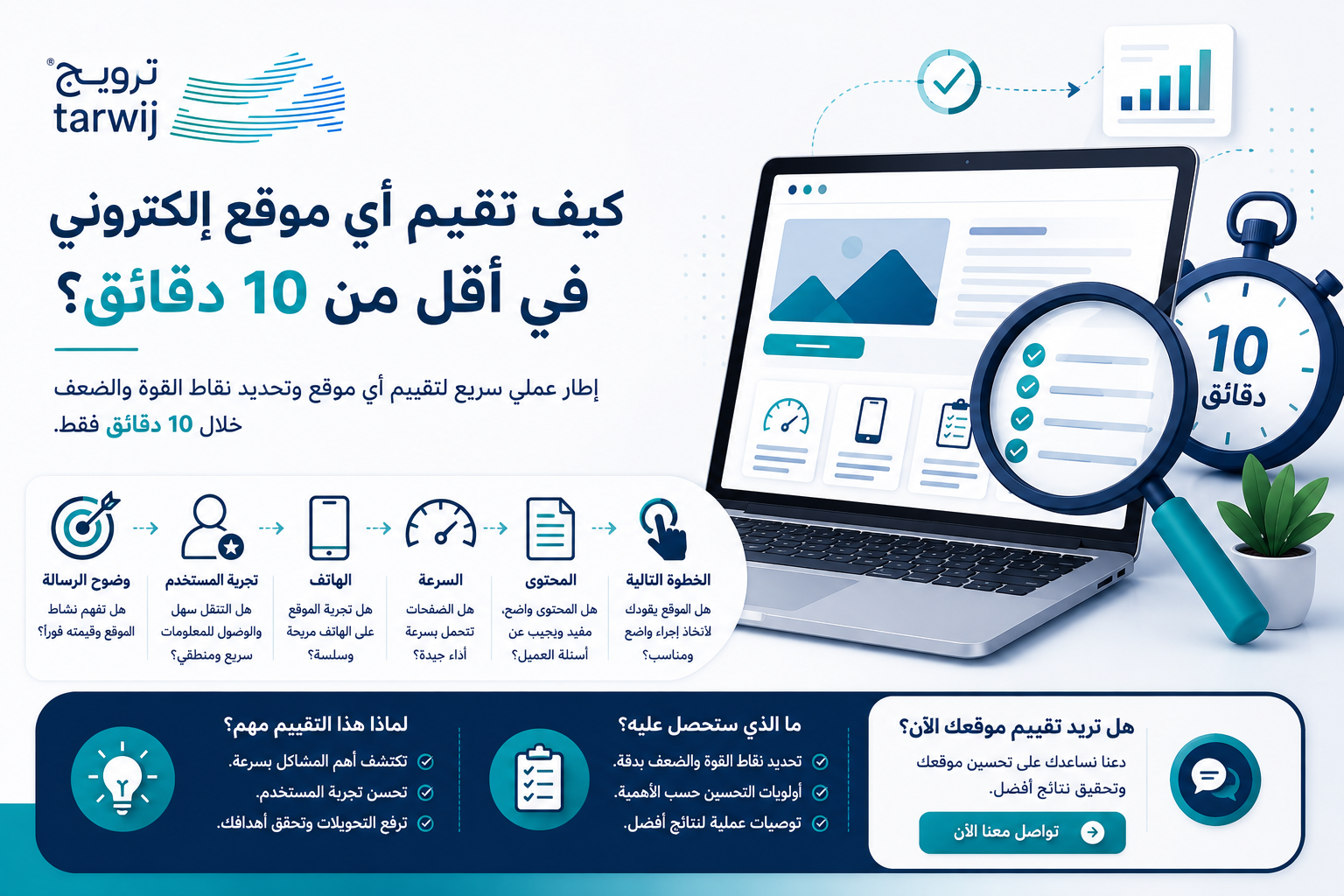 تقييم موقع إلكتروني في أقل من 10 دقائق