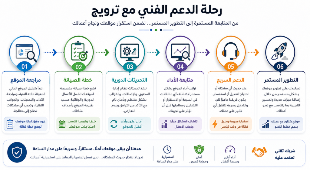 الدعم الفني مع ترويج