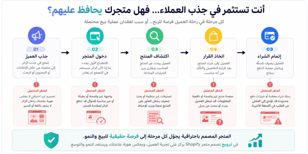 متجر شوبفاي